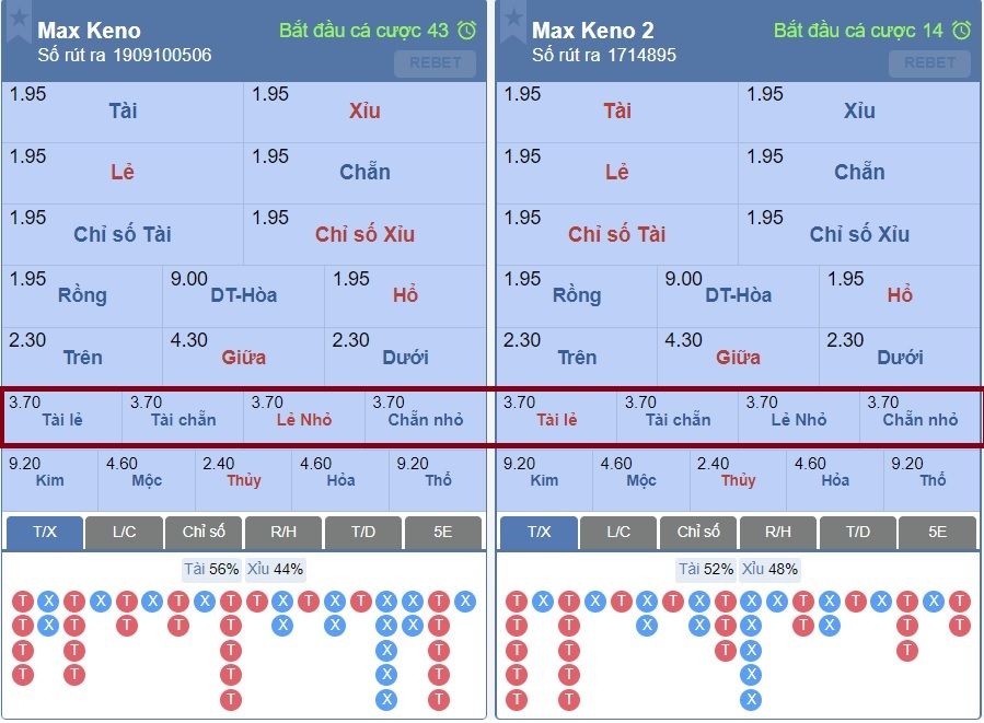 Kèo Tài Lẻ – Xỉu Lẻ – Tài Chẵn – Xỉu Chẵn