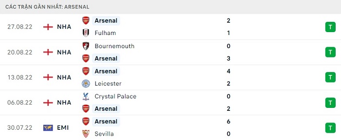 Phong độ 5 trận gần nhất của Arsenal